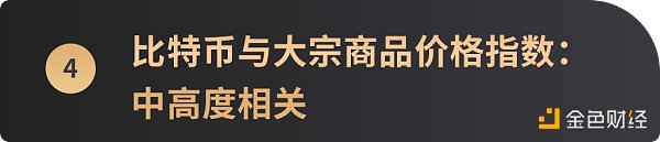 跨越10年周期，6张图看懂比特币价格与美股等主流资产走势相关性