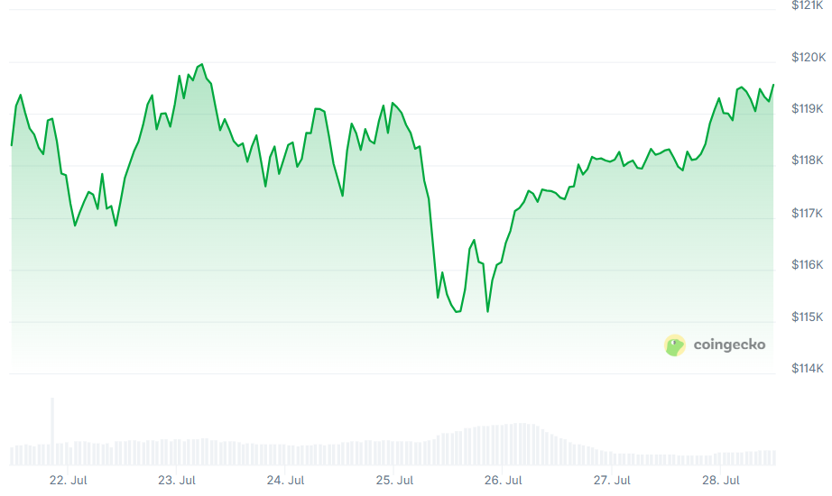 A Healthy & Necessary Correction in Crypto?