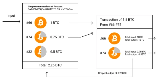 ​深入探讨BTC Layer2的前世今生与未来