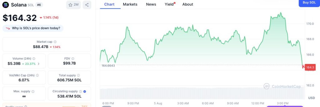 SOL/USD Price Chart