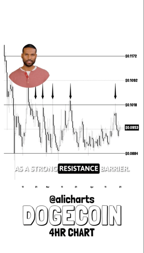 Dogecoin ‘Launchpad’ Ready? Analysts Forecast Big DOGE Price Move Amid Volume Spike