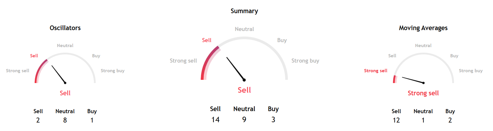 Bitcoin Technical Outlook: Key Levels, Resistance Zones, and Why $72,500 Matters