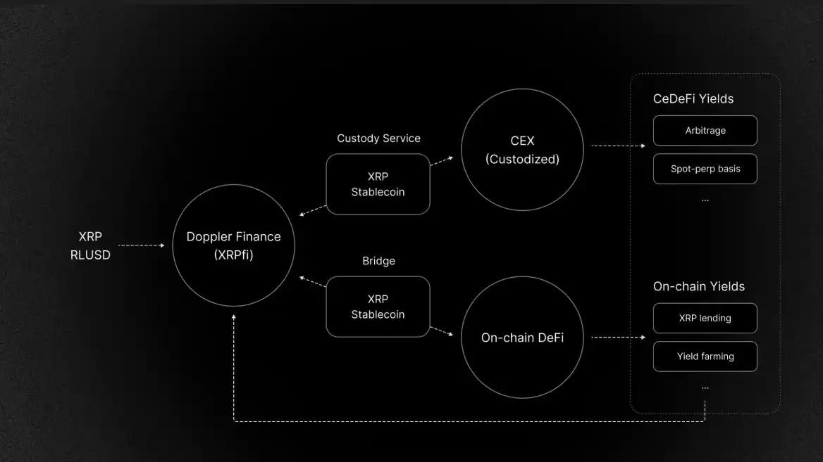 1亿美元官司之后，XRP的翻身之路
