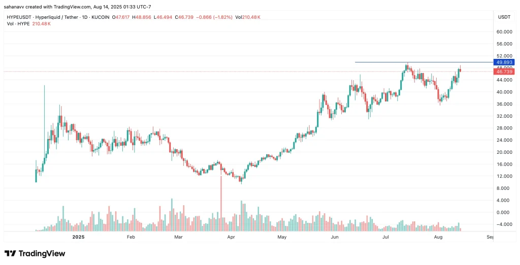 hype price