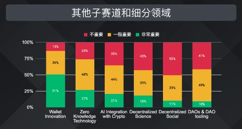 币安研究报告：88%机构级用户看好加密资产长远发展