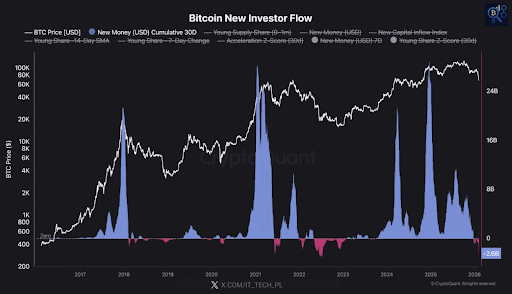Bitcoin Trapped In Bear Market Woes As Liquidity Runs Dry, Is Another Crash Coming?