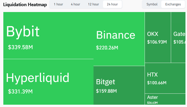 Is the "Perfect Storm" Here? Liquidations Explode as Bitcoin Bleeds Below $70K & DXY Rises

