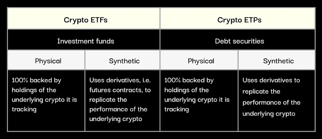 比特币现货ETF上线前，深入了解加密ETP现状及潜力