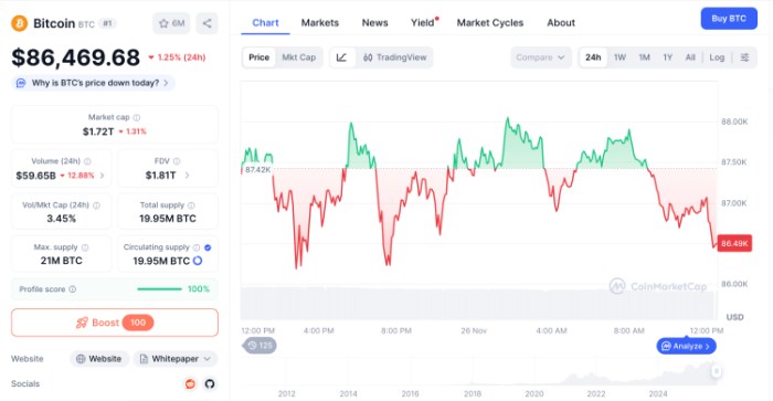 Best Crypto to Buy After Bitcoin Whale Bets $2 Billion on Market Rebound
