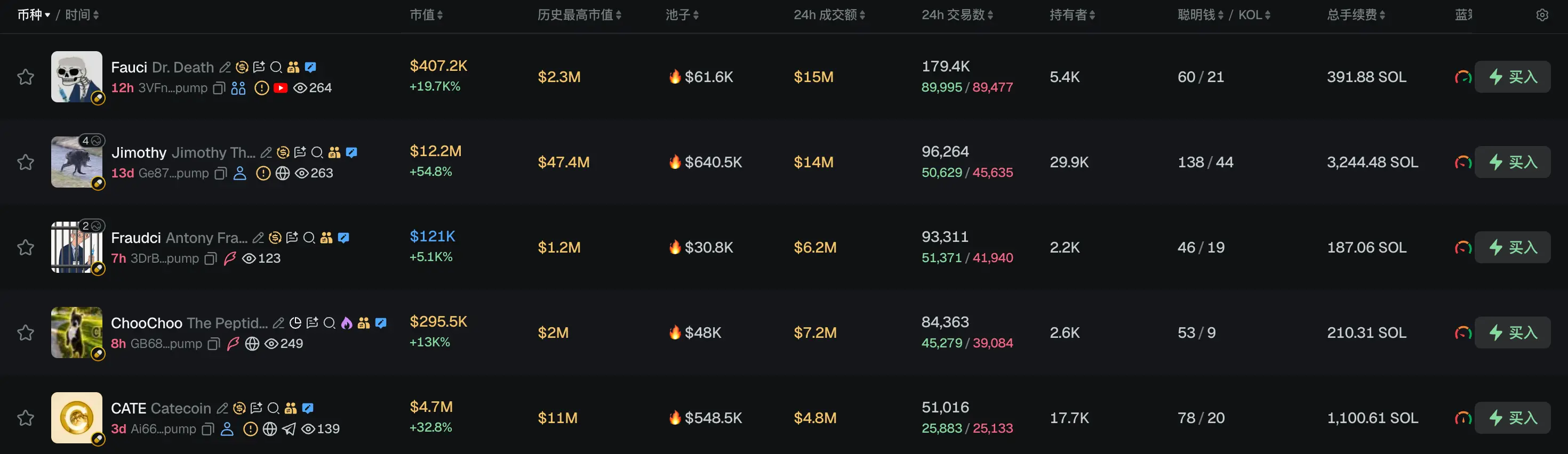 早报｜富达 Q3 信号报告：BTC、ETH、SOL 的净未实现盈亏均处历史低位，多项指标接近投降区间；韩国金融委拟提交统一数字资产法案，在野党同步推动废除加密税