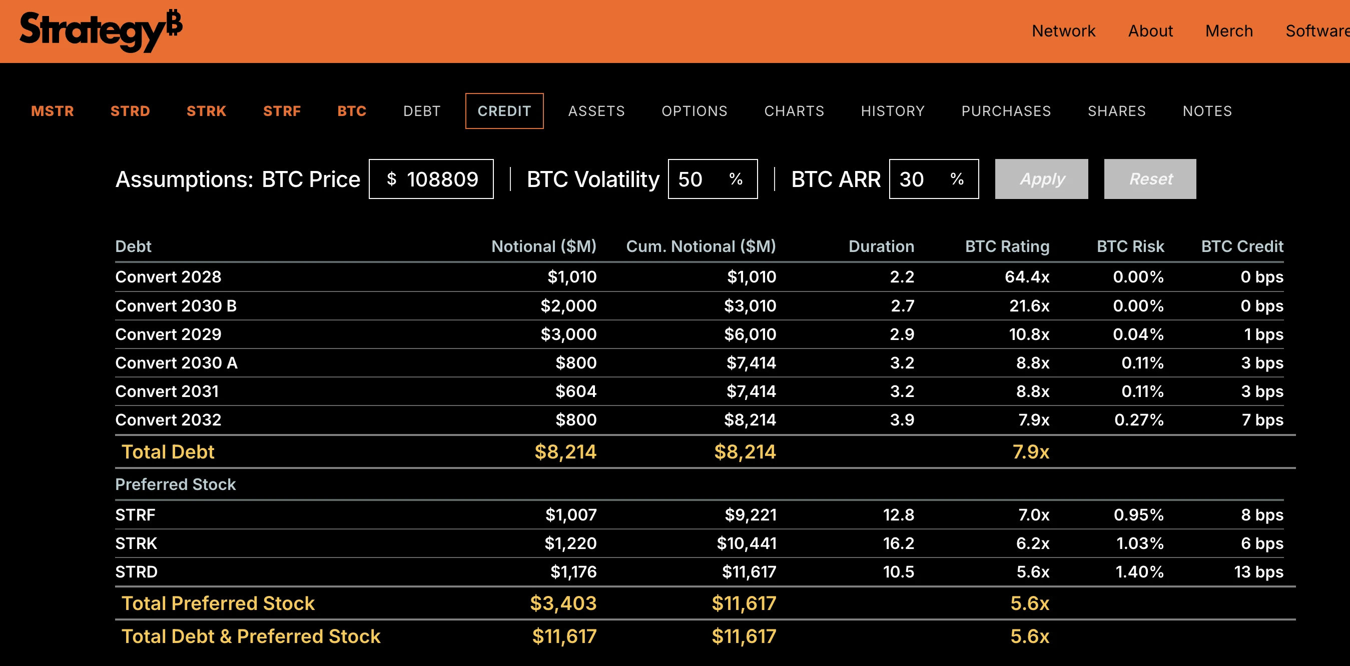Michael Saylor：BTC抵押债券年化10%，9万亿退休金战场已就绪