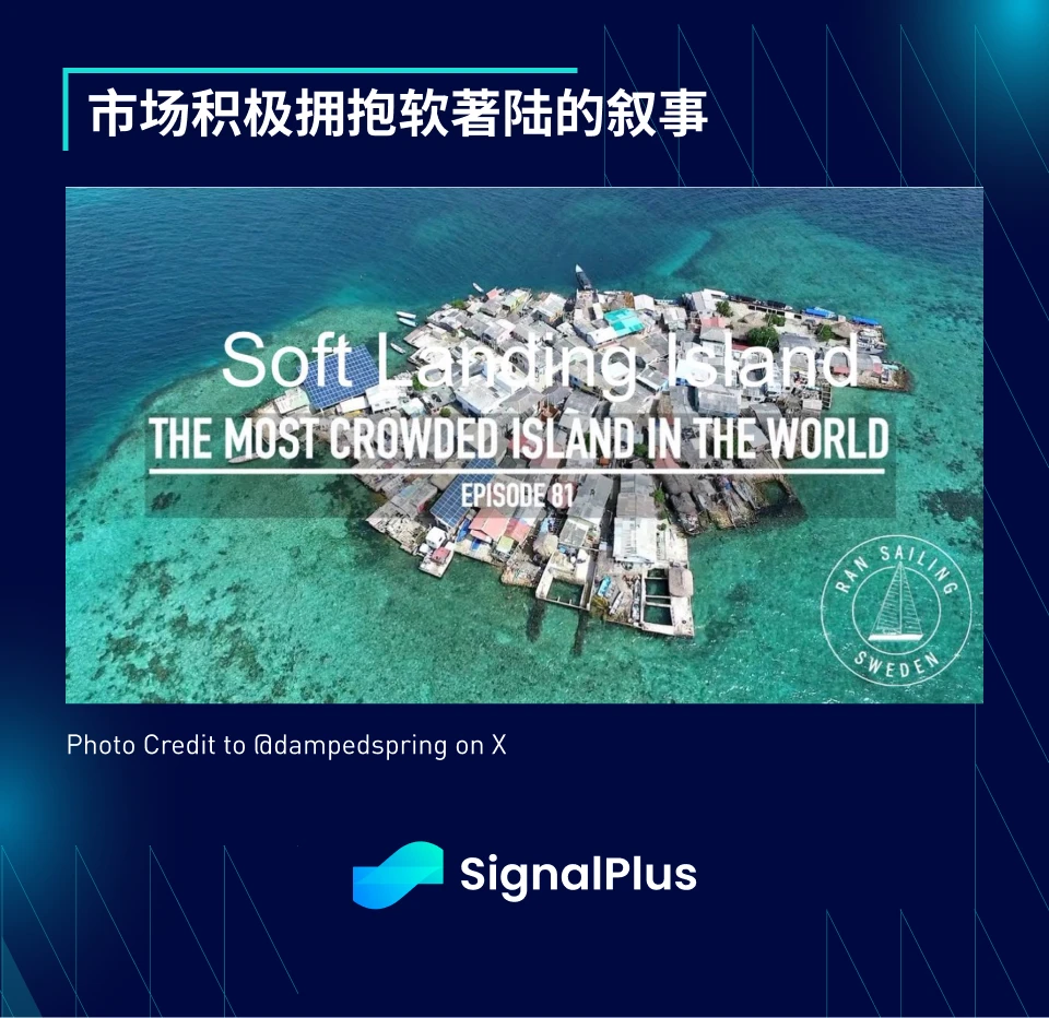 SignalPlus：2023年宏观回顾及2024年展望