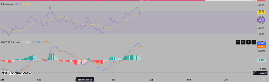 ARB RSI