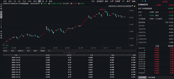 JZL Capital 行业周报第52期：交易量降至冰点 NFT圣诞反弹