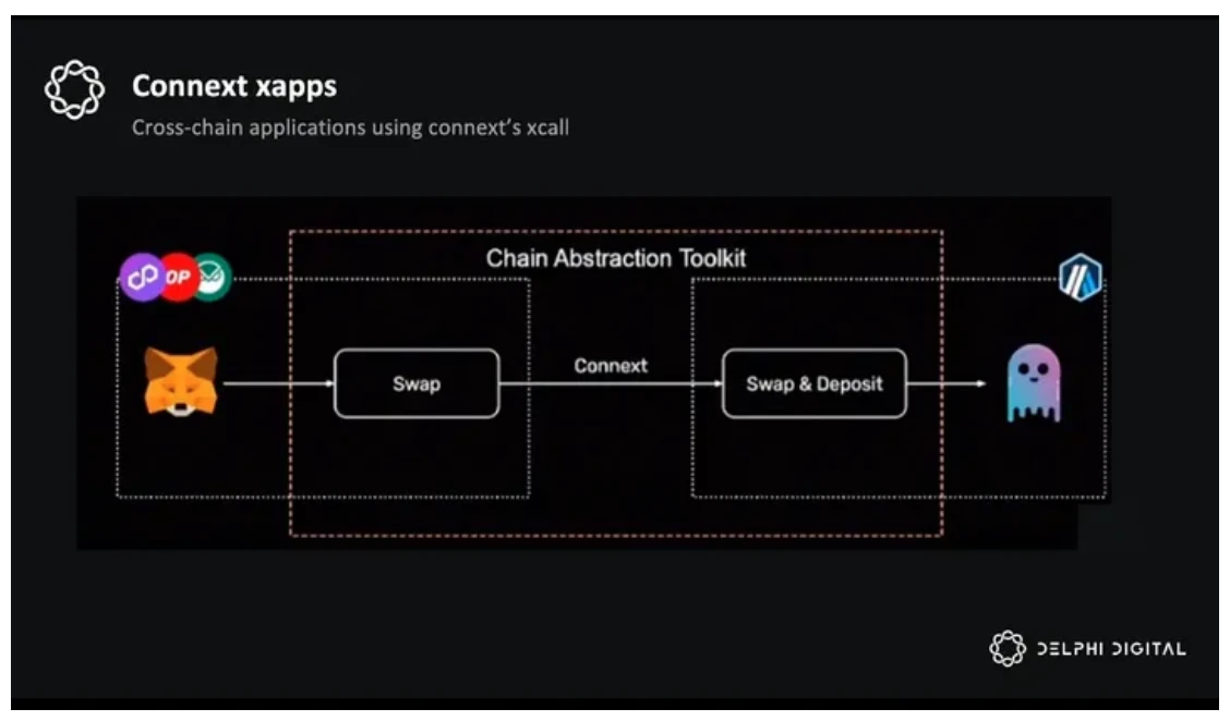 Delphi Digital万字研报：ZetaChain，通用应用程序的未来之路