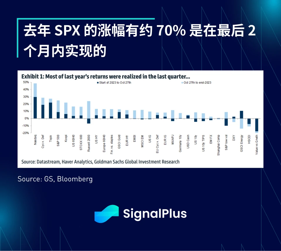 SignalPlus：2023年宏观回顾及2024年展望