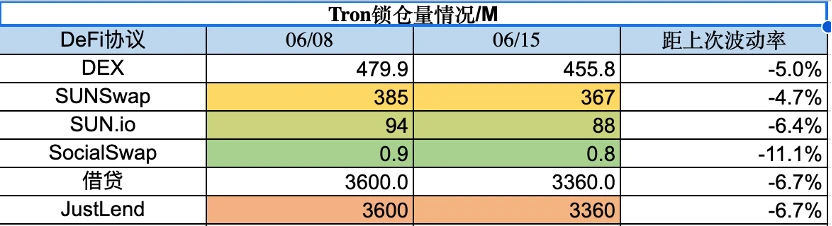 Foresight Ventures市场周报：市场流动性撤退，山寨币指数瀑布