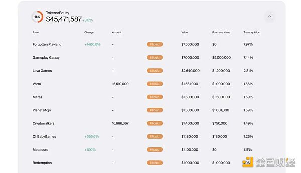 Mint Ventures：熊市中的头部游戏公会，有的向阳生长，有的悄然掉队