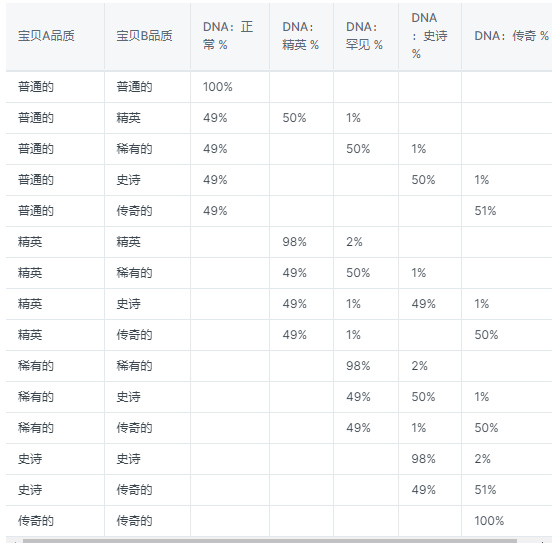 解读Digital Baby：充电to earn的Web3应用