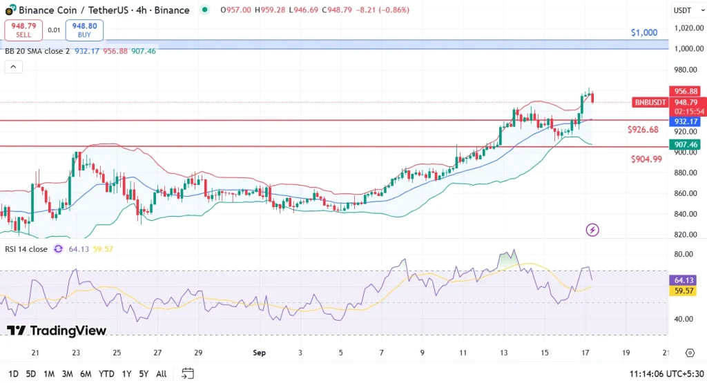 BNB price analysis 17-9-25
