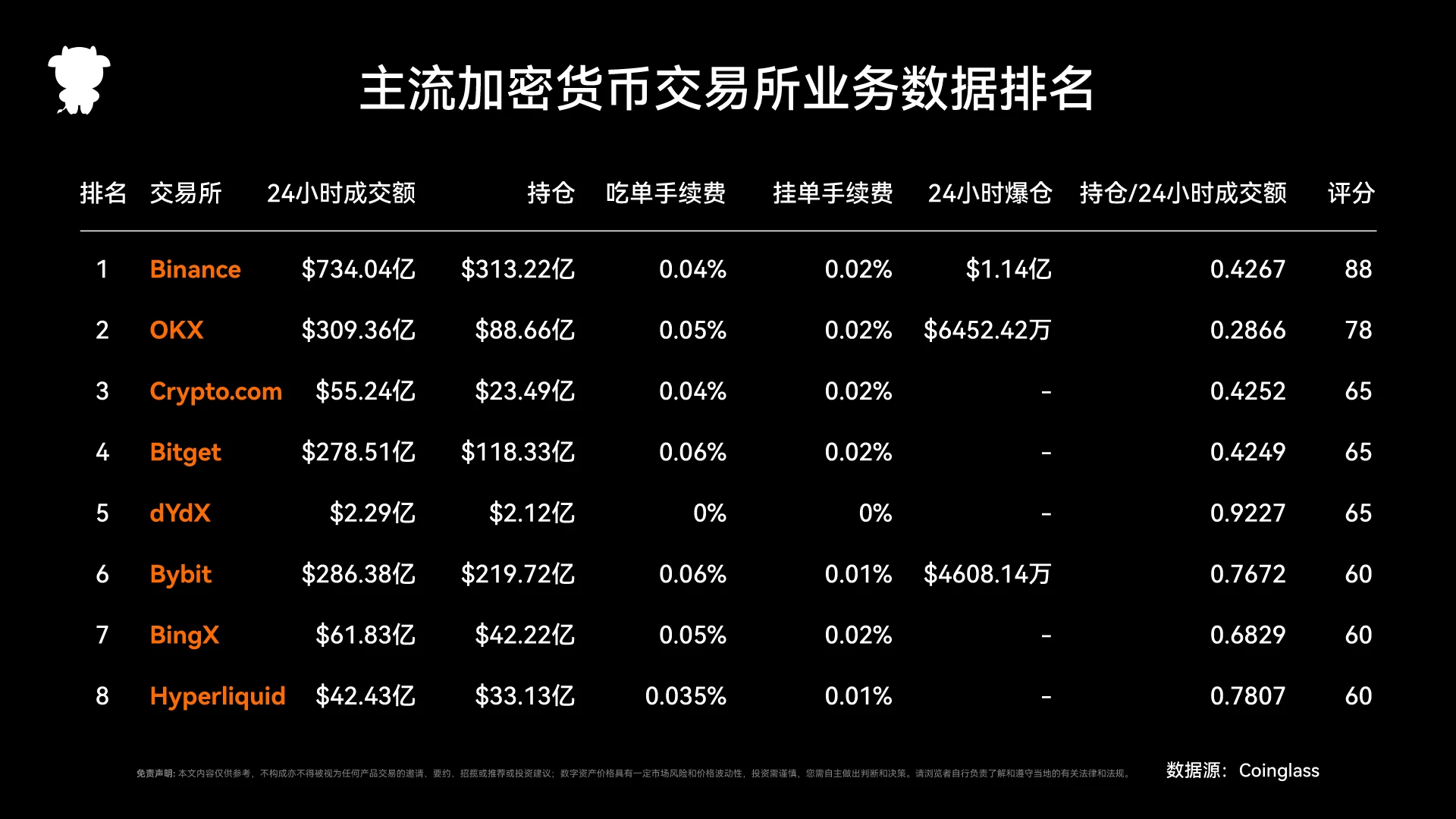 2024年度衍生品交易所报告：赛道格局重塑与关键差异解析