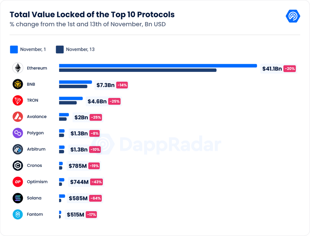 Total_Value_Locked_of_the_Top_Protocols[1]