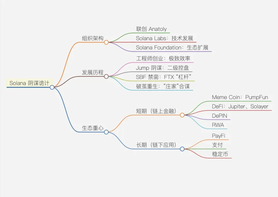 超级公链三国杀：以太坊、Solana和BNB Chain对比