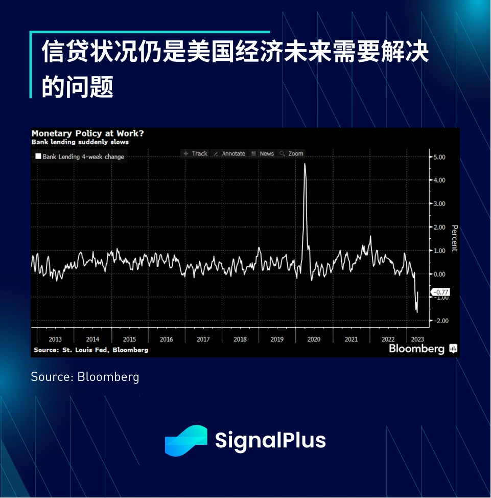 SignalPlus：FOMC特别版