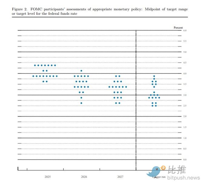 美联储按兵不动，市场波澜不惊，但链上数据透露不寻常信号