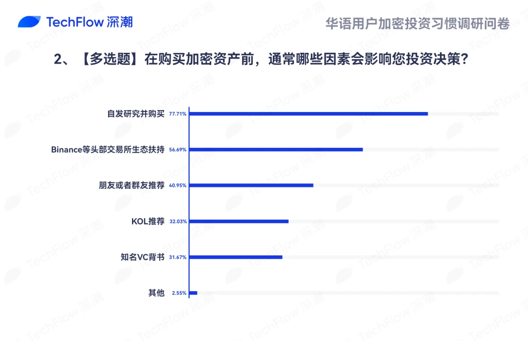 面临多重困境，这届币圈VC已经开始维权了