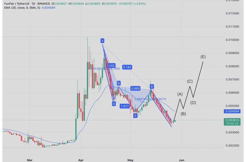 funfair-us-tether