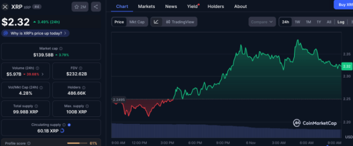 Gemini’s XRP Perps Go Live In EU — Why ‘Top Altcoins’ Like $BEST Are In Play