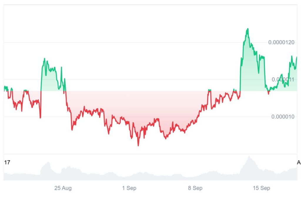 chart315135 2
