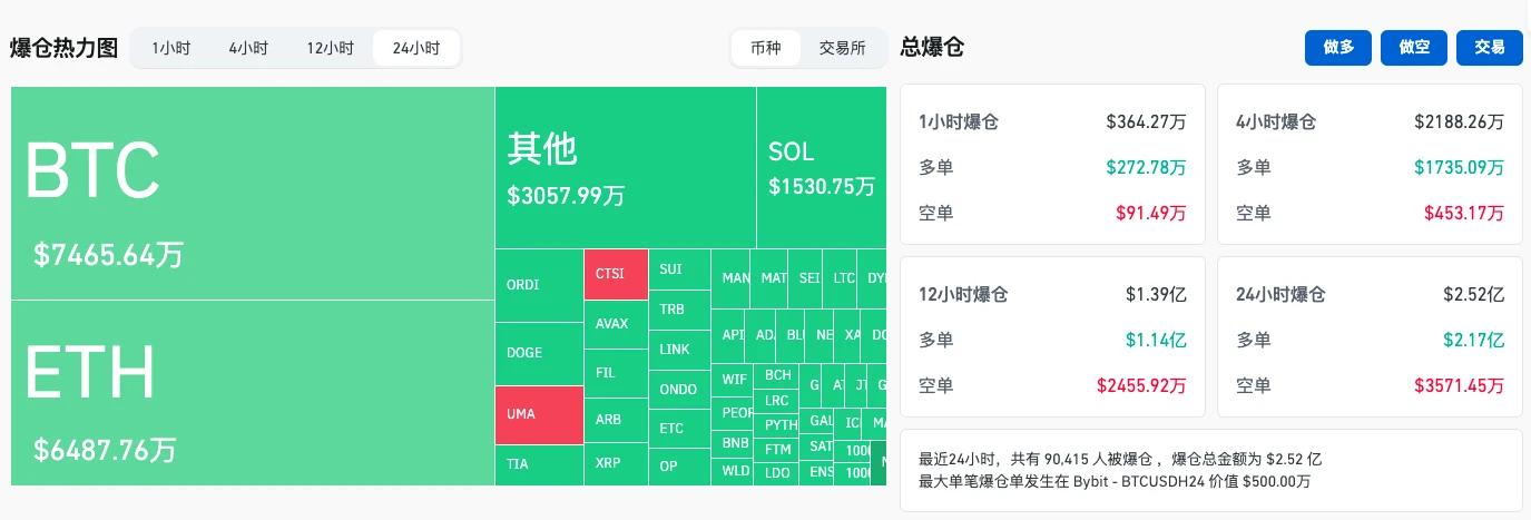 BTC跌破4万美元，后续行情何去何从？