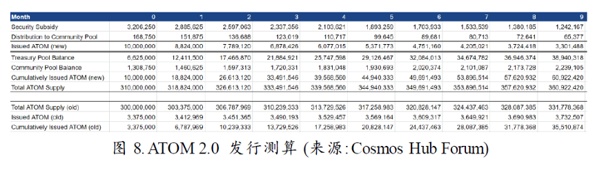 Cosmos新征程：一切从Interchain开始