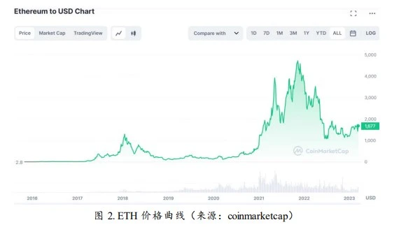 后「以太坊上海升级」时代，我们需要关注什么？