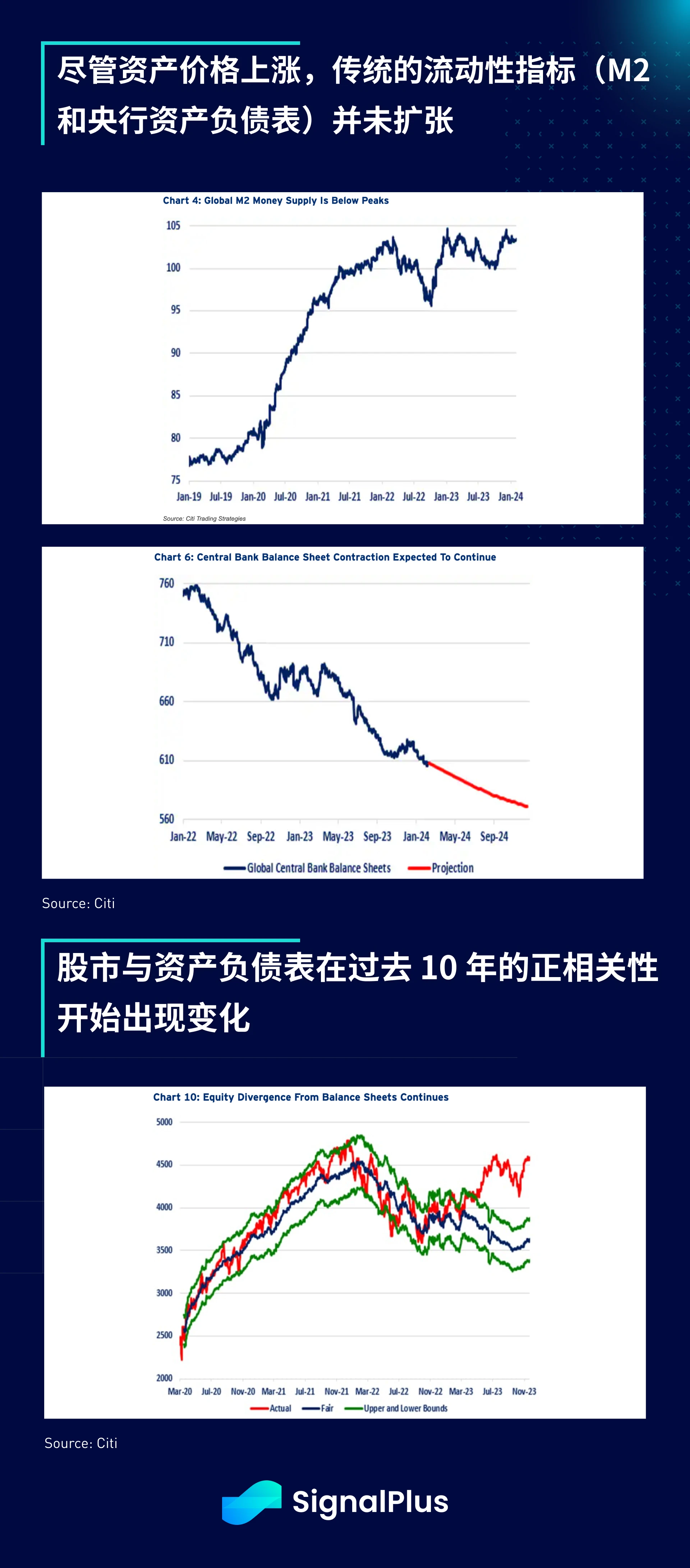 SignalPlus宏观分析特别版：势不可挡