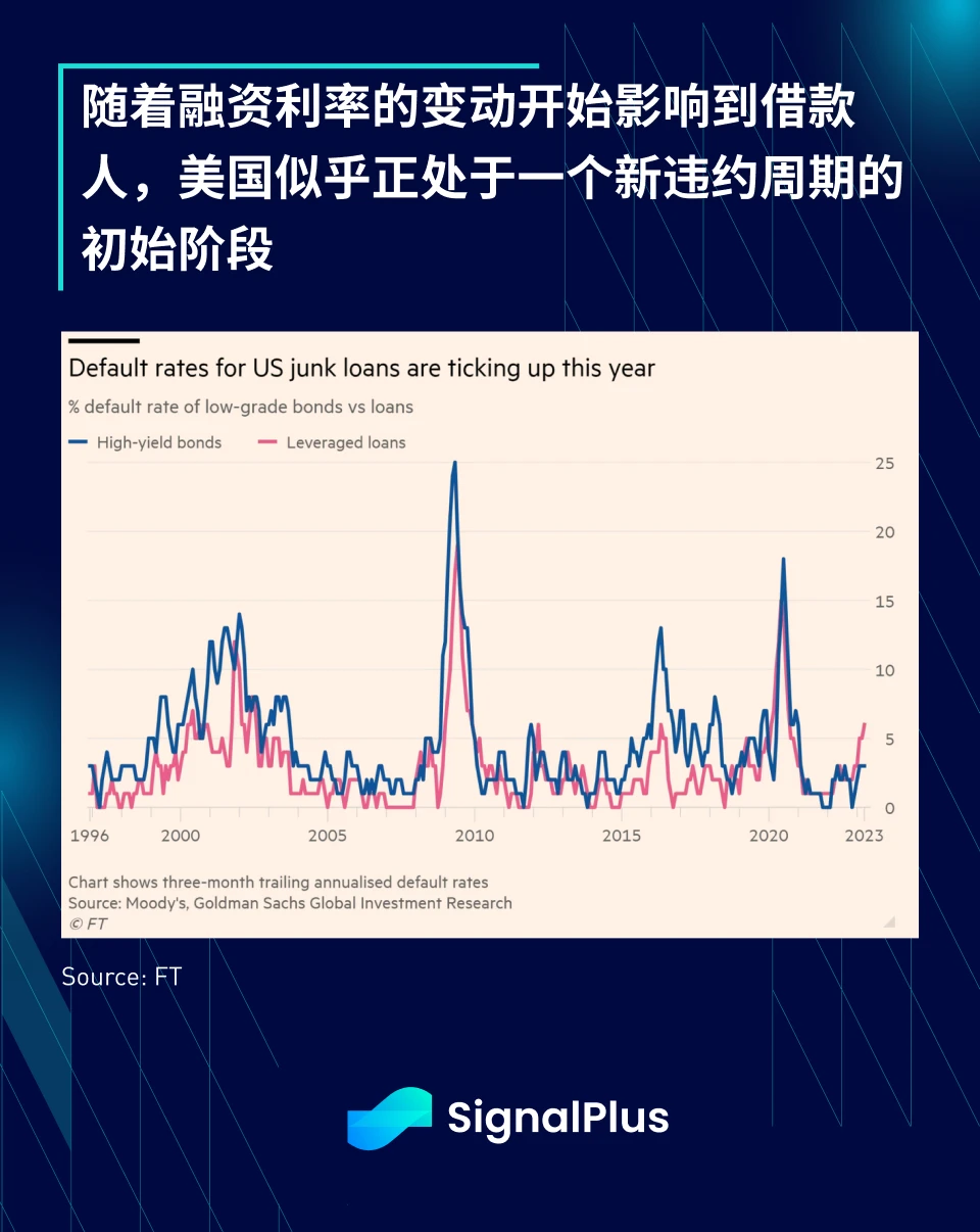 SignalPlus宏观研报特别版：Higher for Longer