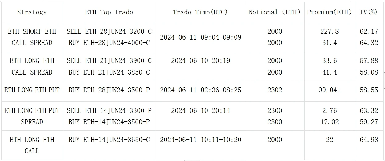 SignalPlus波动率专栏(20240611)：关键36小时