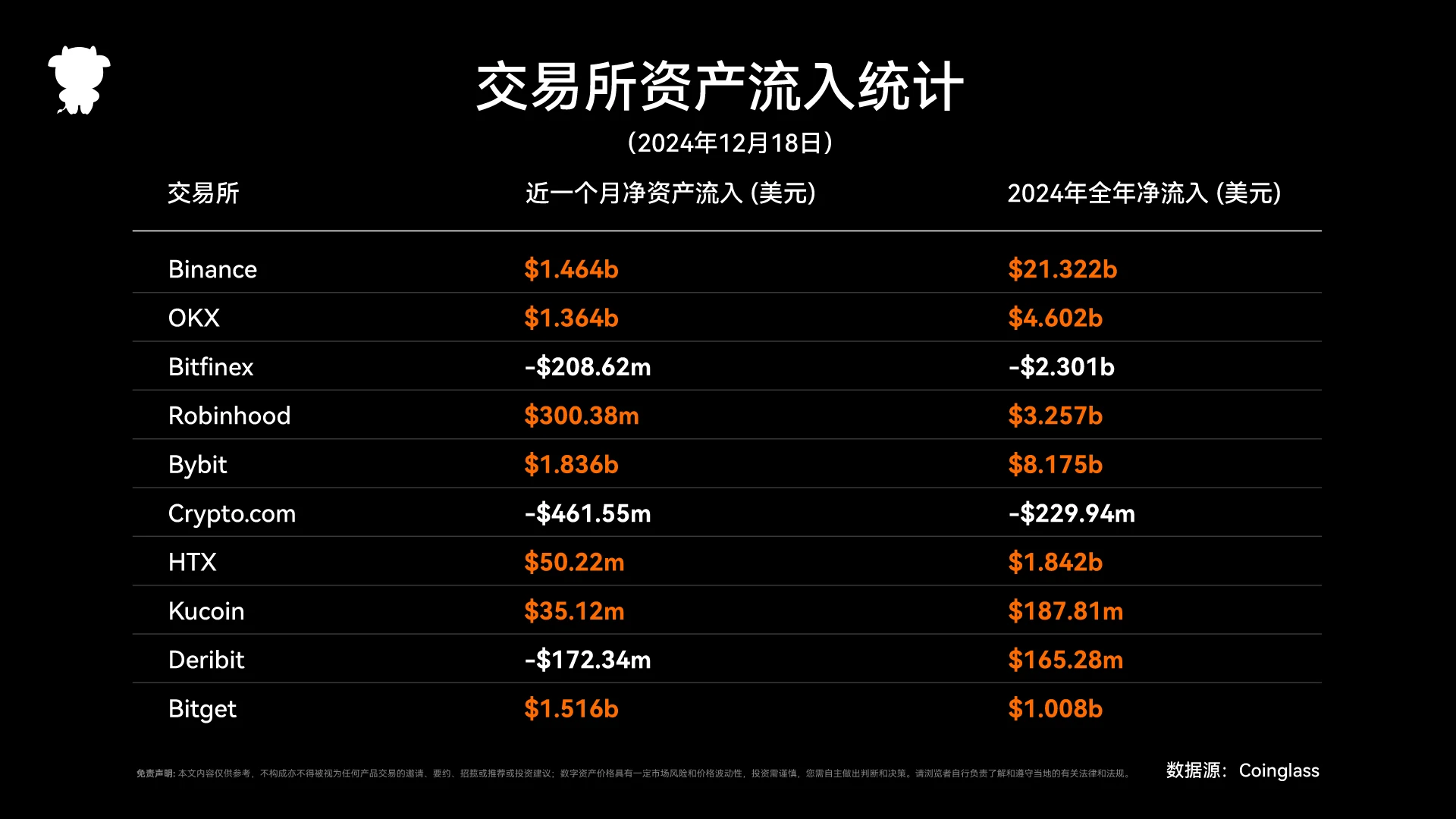 2024年度衍生品交易所报告：赛道格局重塑与关键差异解析