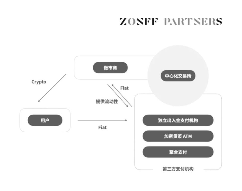 全景式解读Web3支付赛道版图与发展趋势