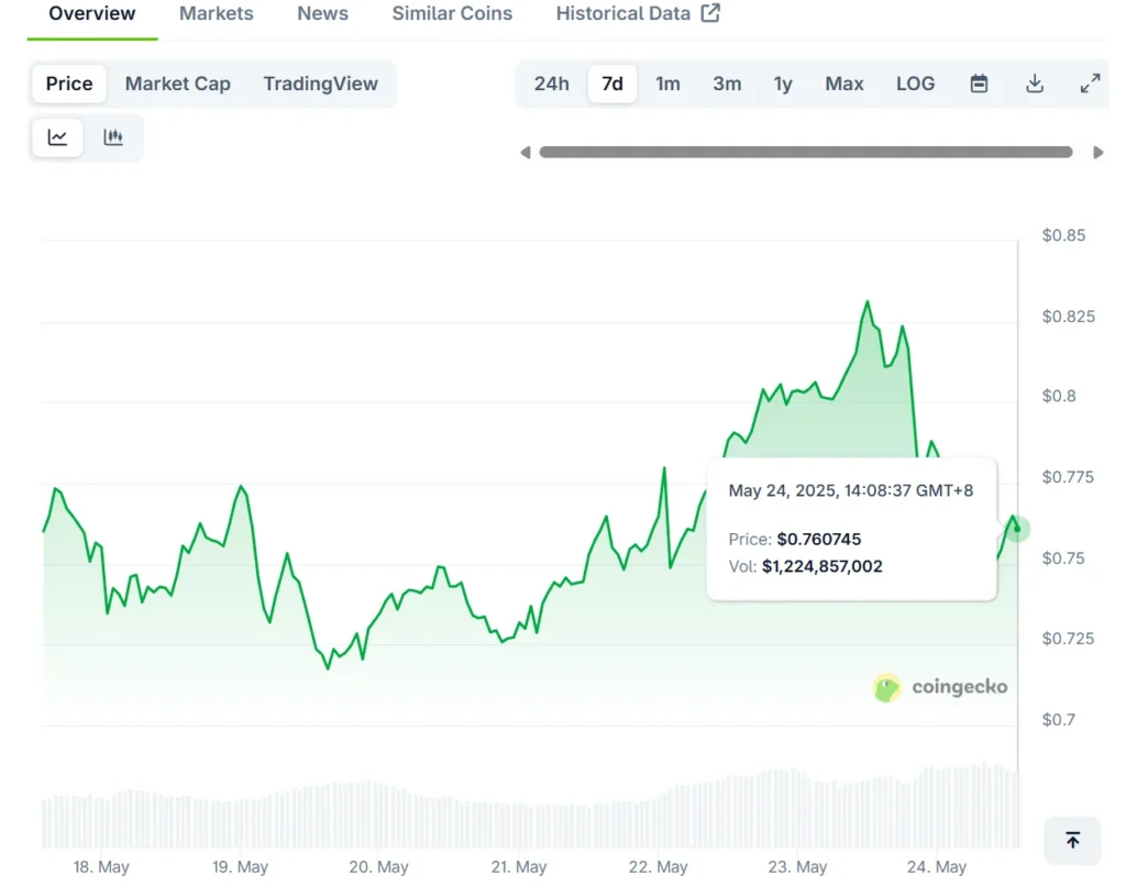 ada chart