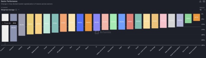 ZCash and Monero Lead 25% Privacy Sector Crash, While $MAXI Defies Gravity