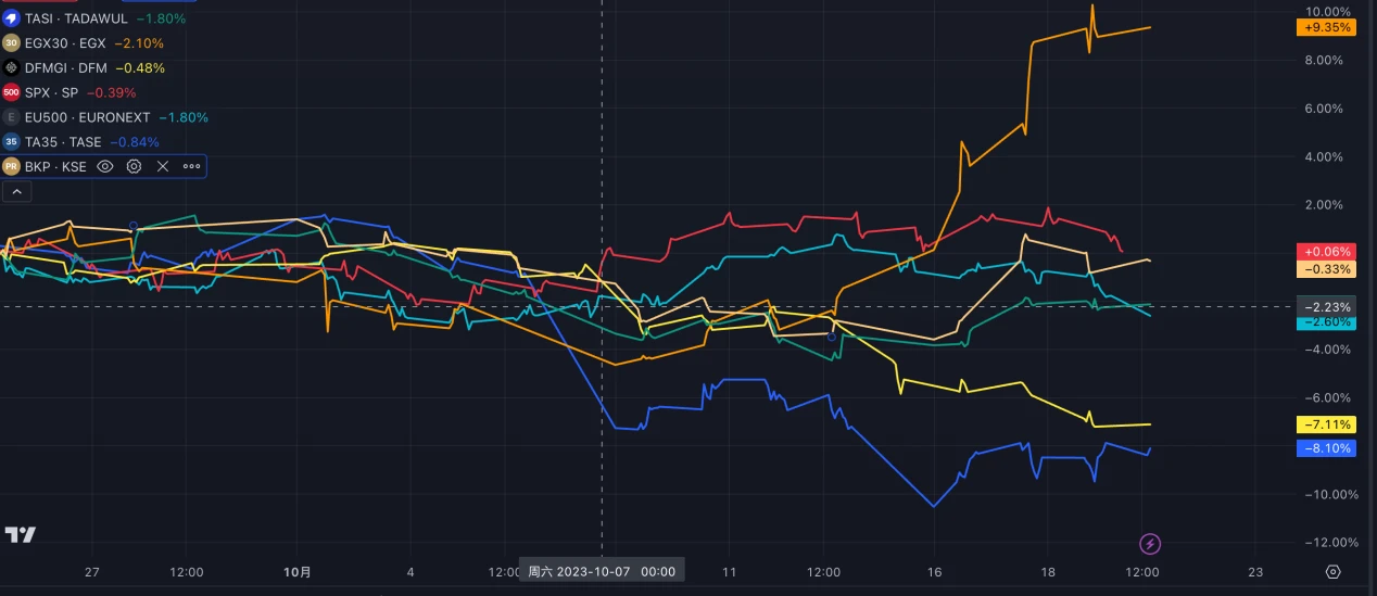 LD Capital：巴以冲突逻辑梳理与当前对全球金融市场的影响