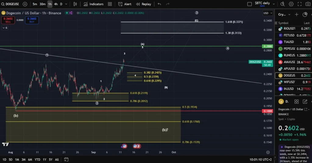 Chart3535