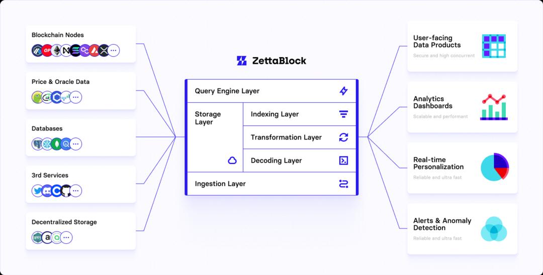 全面梳理七大新一代Web3数据工具