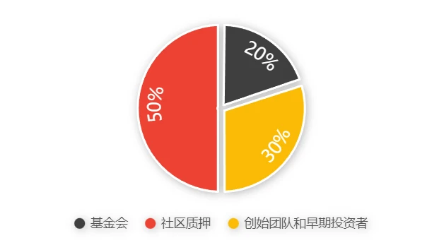 盘点Stacks上值得关注的热门项目