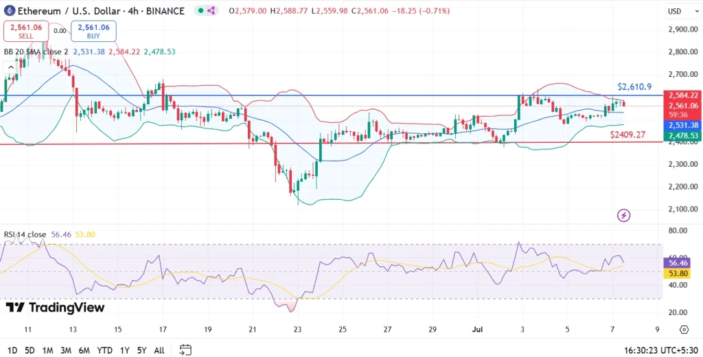 ETH Price Analysis 07th July 2025