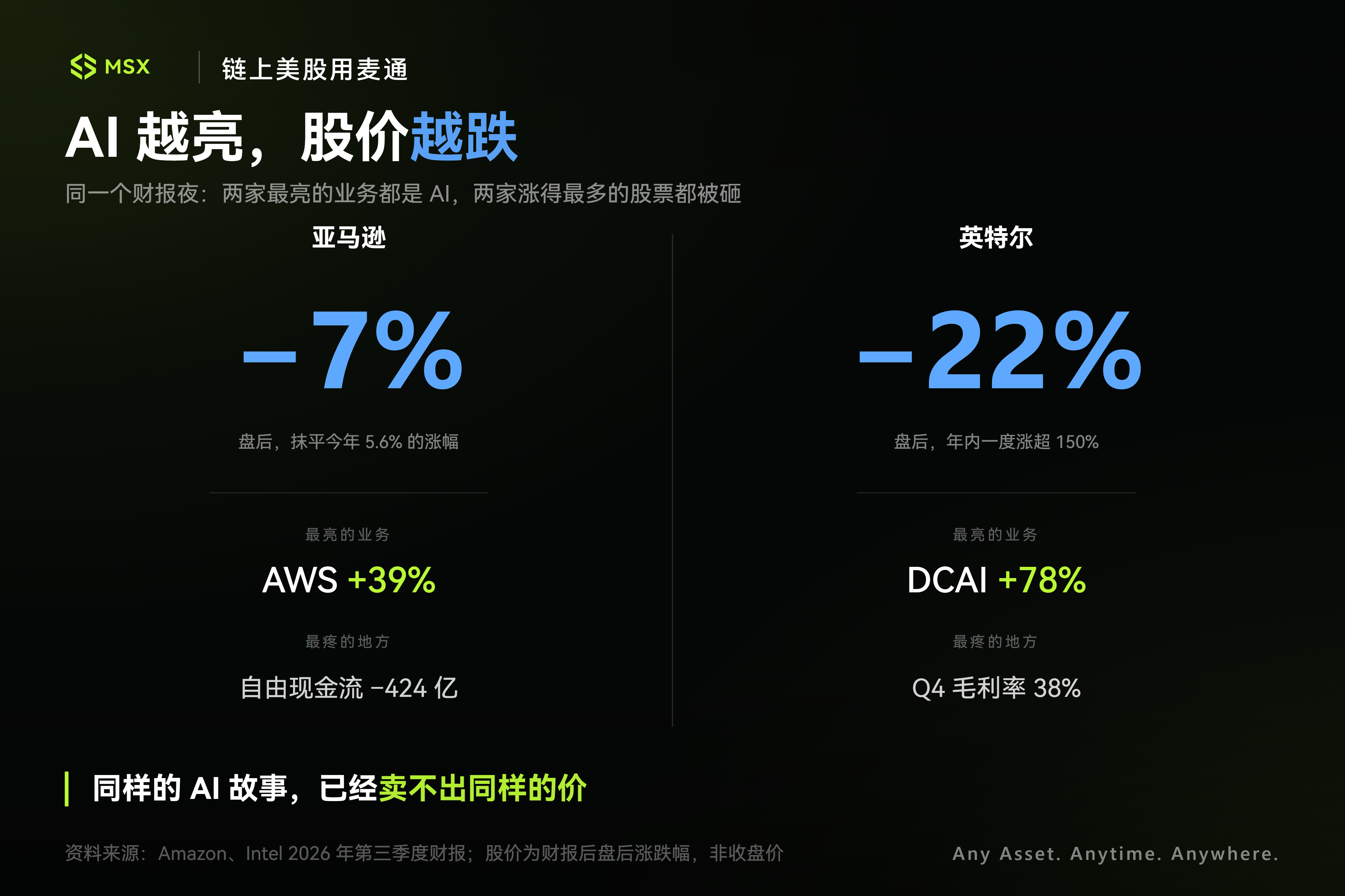 亚马逊染上「谷歌病」，英特尔退回「ICU」：硅谷财报夜的冷思考