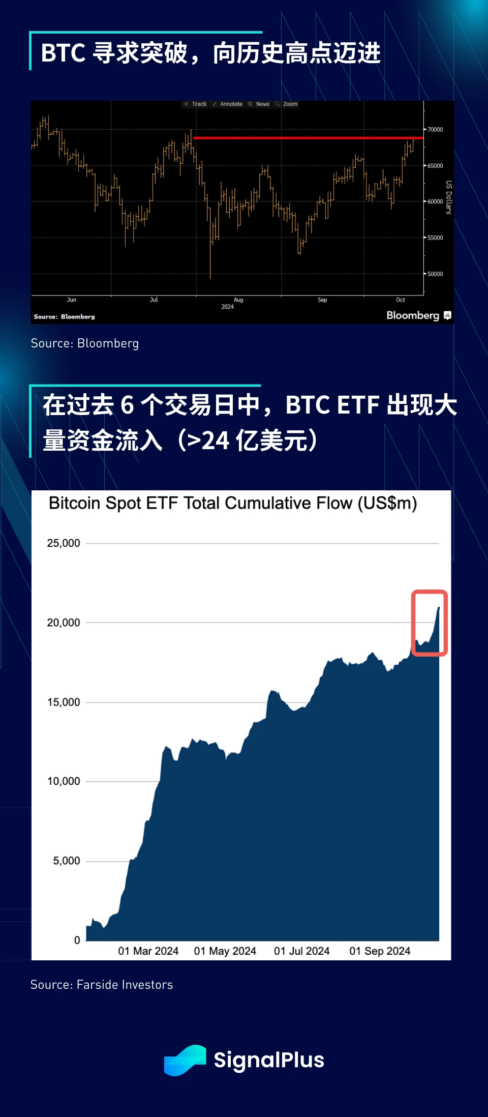 SignalPlus宏观分析特别版：Range Break?